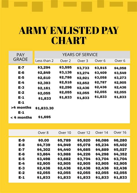 army drill sergeant pay|army drill sergeant pay chart.